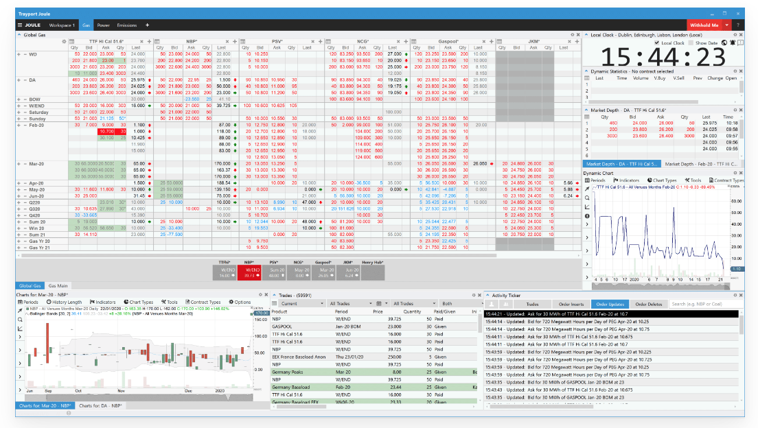 Interfaccia Trayport Joule con prodotti energetici, quantità, bid, offer, ultimi prezzi, market depth e storico delle negoziazioni.